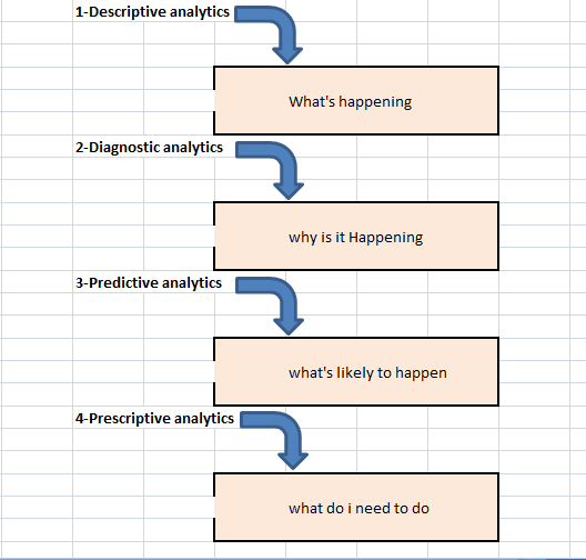 Introduction-to-Analytics
