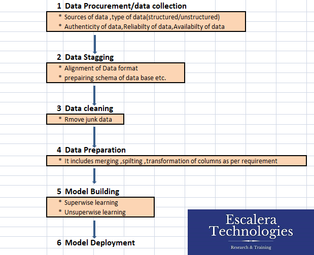 Introduction-to-Analytics-by-Escalera-Technologies